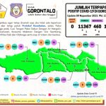 Provinsi Gorontalo Zero Kasus Covid-19, Tiga Daerah Terapkan PPKM Level 1