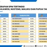 Bone Bolango Juara Satu Regional Standar Pelayanan Minimal