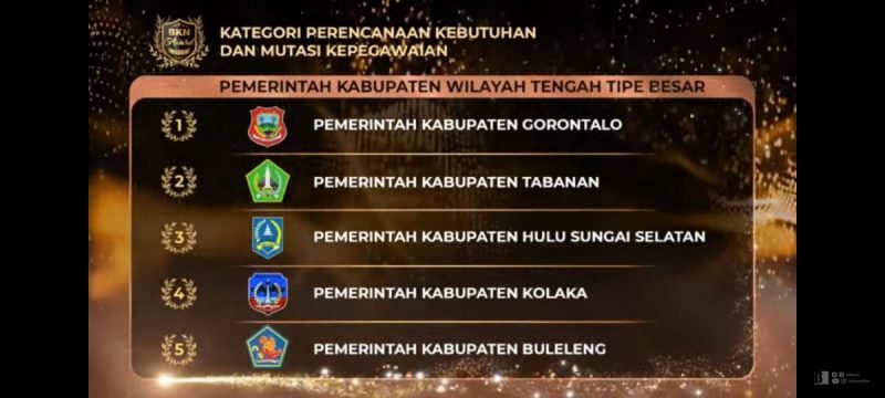 Tabel presentasi pemerintah Kabupaten Gorontalo yang mendapat BKN Award oleh Badan Kepegawaian Nasional tipe besar. (Foto:dok)