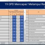 Kesbangpol Provinsi Lampaui Progres Realisasi  penyerapan Anggaran dan Keuangan