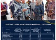 Entry Meeting BPK–Gorontalo, Pemda Gorontalo Utara Terburuk Evaluasi Triwulan II