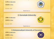 Unigo PTS Terbaik di Gorontalo